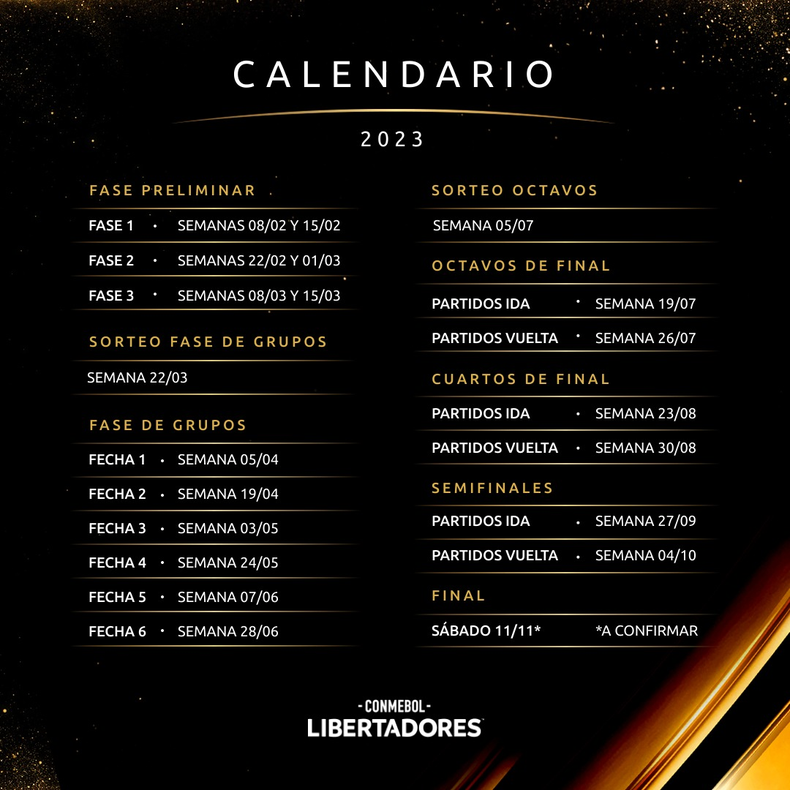 Copa Libertadores Confirman Fecha Del Debut De Patronato