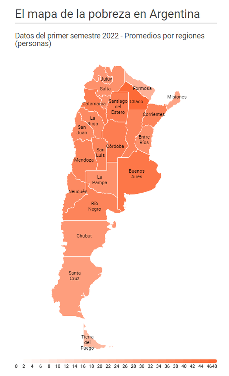 Pobreza en la Argentina en que zonas tiene mayor incidencia